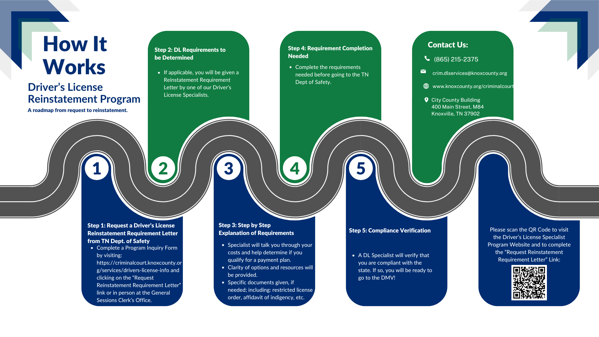 Driver's License Program How It Works